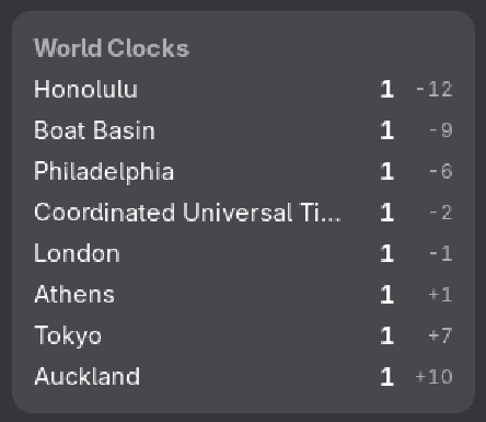 World Clocks widget where all locations with UTC offsets between -10 and +12 show "1" as the current time